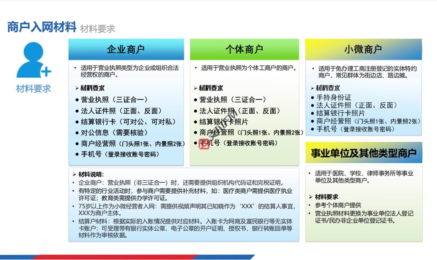 富友 富掌柜联迪E350P简易智能机4G+WIFI 适合于所有商家